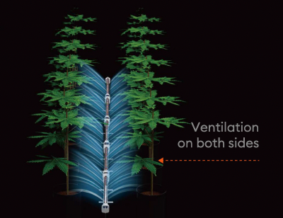 GLUCL ventilation design